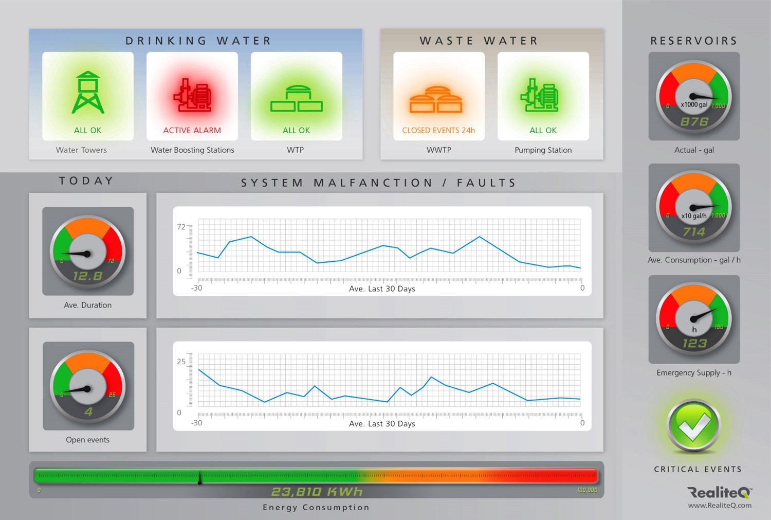 Water Dashboard